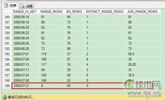 使用自增长键列值的统计信息